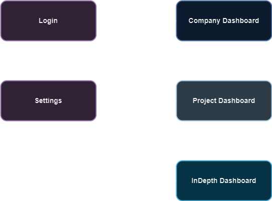 View Navigation Flow